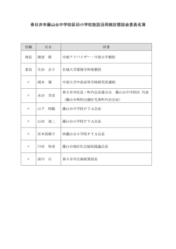 春日井市藤山台中学校区旧小学校施設活用検討懇談会委員名簿