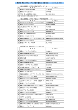 エントリーリスト1日目