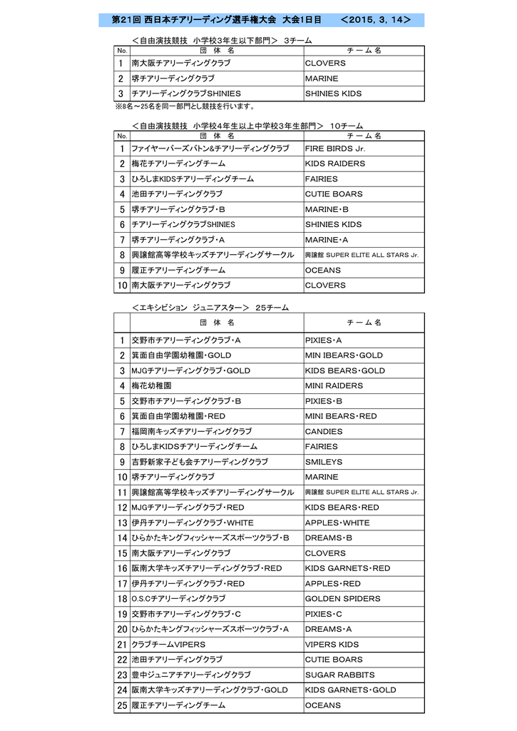 エントリーリスト1日目