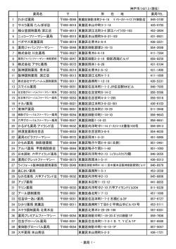神戸市（H27.3.1現在） 薬局名 所 在 地 薬局TEL 1 わかば薬局 846