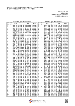 JOCジュニアオリンピックカップ2015全日本ジュニアスキー選手権大会 兼