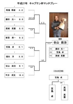 3大競技「キャプテン杯」が開催されました