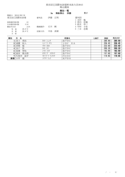 4_1_中高大・男子_3m順位一覧