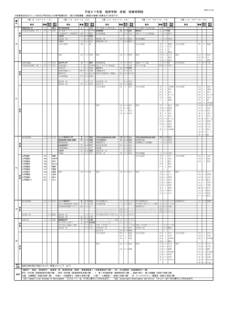 時間割表 - 京都大学 大学院経済学研究科・経済学部