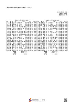 第27回全国高校選抜スキー大会 (アルペン)