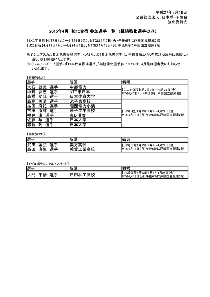 平成27年3月18日 備考 大石 綾美 選手 中部電力 中野