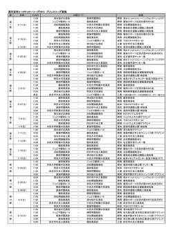 高円宮杯U-18サッカーリーグ2015 プリンスリーグ東海