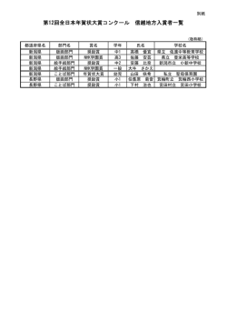 第12回全日本年賀状大賞コンクール 信越地方入賞者一覧;pdf