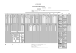 みずほ銀行組織図