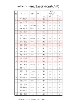 2015 ｼﾞｭﾆｱ強化合宿 第2回成績(女子)