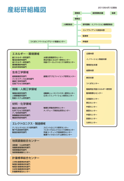 産総研組織図 - AIST： 産業技術総合研究所