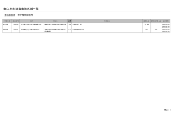 輸入木材消毒実施区域一覧