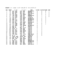 競技番号 31 SQS シニア・スタンダード クイックステップ 順位 背番号