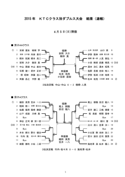 2015 年 KTCクラス別ダブルス大会 結果（速報）