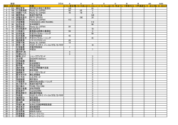 総合 クラス ACACCBB AA AAA 順位 合計P 名前 所属 2/15：高石杯3