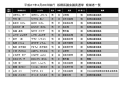 平成27年4月26日執行 板橋区議会議員選挙 候補者一覧