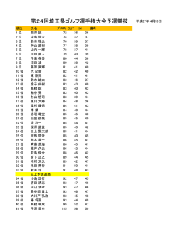 結果 - 埼玉県ゴルフ協会