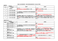 銀座AB地区整備事業 事業計画提案募集要領に係る新旧対照表