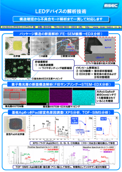 LEDデバイスの評価および故障解析（PDF形式：357KB）