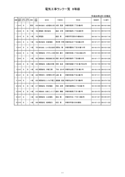 電気工事ランク一覧 B等級