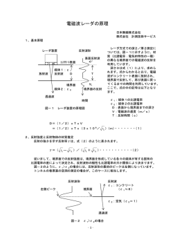電磁波レーダの原理 - 計測技術サービス