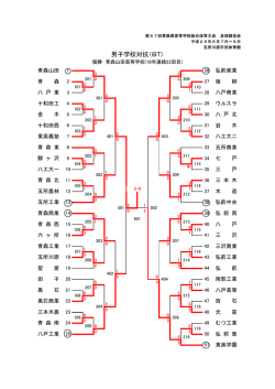 男子学校対抗（BT） - 青森県高体連卓球部