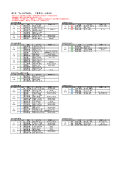 第1回 『Epi-1 GP NASU』 予選第1ヒート組合せ