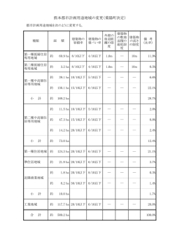 熊本都市計画用途地域の変更（菊陽町決定）