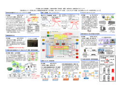 ES事業提案書[PDF：755KB]
