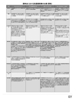 PowerPoint プレゼンテーション