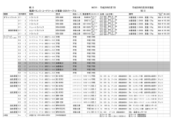 08電源トランス・コードリール分電盤・200Vケーブル