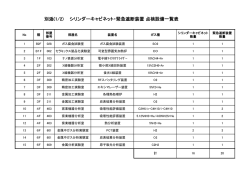 別添(1/2) シリンダーキャビネット・緊急遮断装置 点検設備一覧表