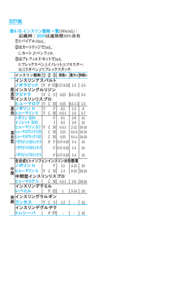 表4-16.インスリン製剤 一覧(100u/mL)：