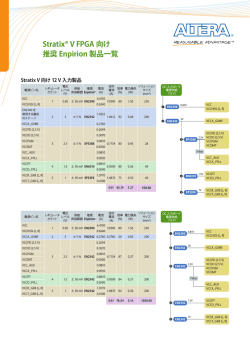 Stratix&reg; V FPGA 向け 推奨 Enpirion 製品一覧