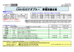 CAN-BUSアダプター 車種別適合表