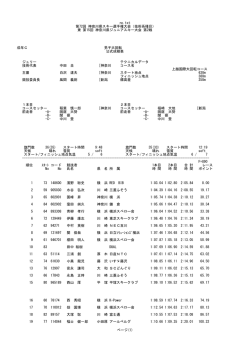 nc.txt 第72回 神奈川県スキー選手権大会（技術系種目） 兼 第15回