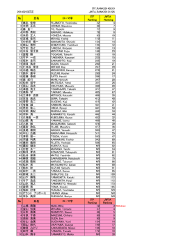 20140223訂正 № 氏名 ローマ字 ITF Ranking JWTA Ranking 1 藤本