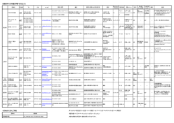 にほんご教室のリスト