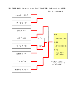 ﾌｨﾌﾞﾗ ｳｲﾝｽﾞ ウインズ2nd 多賀レッドスター いちのさわSSS フィブラFC