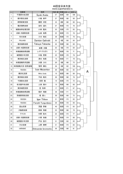 46回全日本大会 www.superkarate.ru