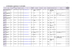 障害者就労施設等における提供可能な品目一覧 （軽作業・施設管理）