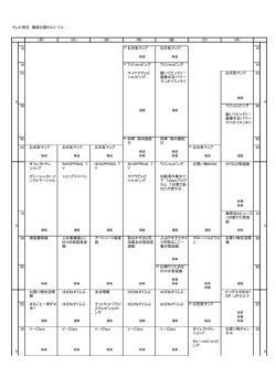 15 15 45 45 So－netショッピ ング お買い物チャン ネル V－Clips V