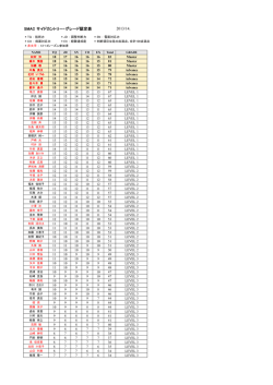 SMAC サイドカントリー・グレード認定表 2013/14.