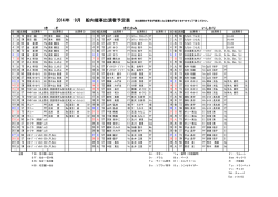9月のラウンジショー出演者スケジュールはこちらをご覧ください。