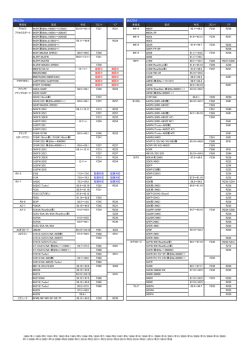 MAZDA Matching list