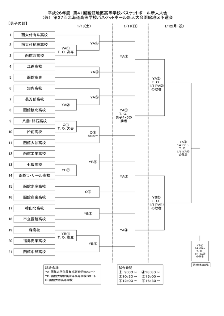 組合せ 函館地区バスケットボール協会高校のページ