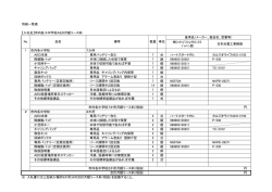 ﾌｨﾘｯﾌﾟｽｴﾚｸﾄﾛﾆｸｽ ｼﾞｬﾊﾟﾝ製 日本光電工業製 1 市内各小学校 7か