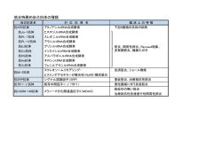 筋炎特異的自己抗体の種類