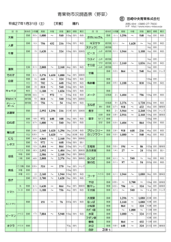 青果物市況調査票（野菜）