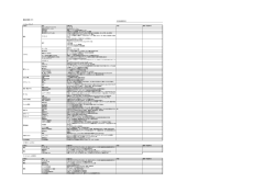 機能詳細表（RFI) 1 グループウェア 大項目 項目 記載内容 内容 備考